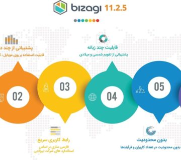 بیزاجی 11.2.5