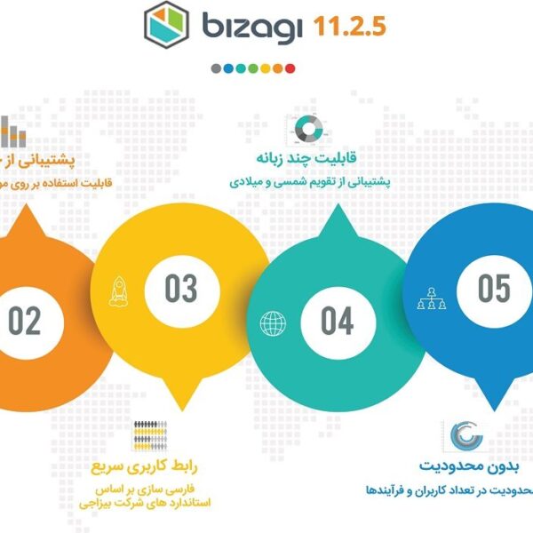 بیزاجی 11.2.5