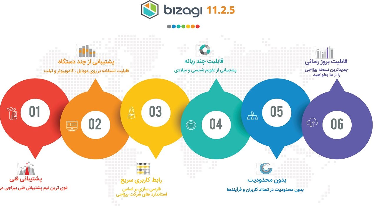 نرم افزار بیزاجی-BizAgi BPMS 1 بیزاجی 11.2.5