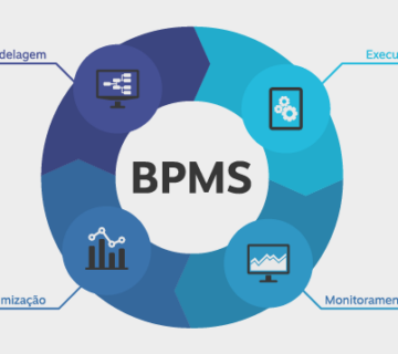 مقایسه 5 BPMS برتر دنیا 2 bpms