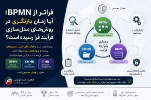 آیا BPMN به تنهایی برای معماری فرآیندهای سازمانی کافی است؟