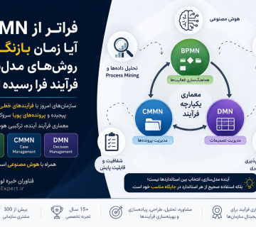 آیا BPMN به تنهایی برای معماری فرآیندهای سازمانی کافی است؟