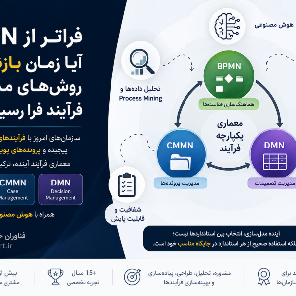آیا BPMN به تنهایی برای معماری فرآیندهای سازمانی کافی است؟