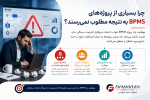 چرا بسیاری از پروژه‌های BPMS به نتیجه مطلوب نمی‌رسند؟