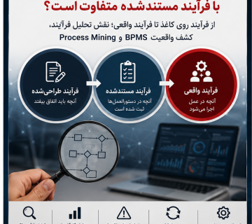 bpmexpert website article process real
