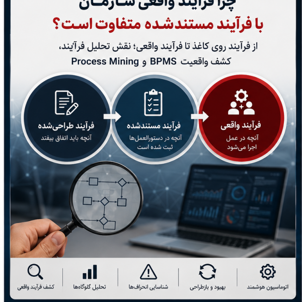 bpmexpert website article process real