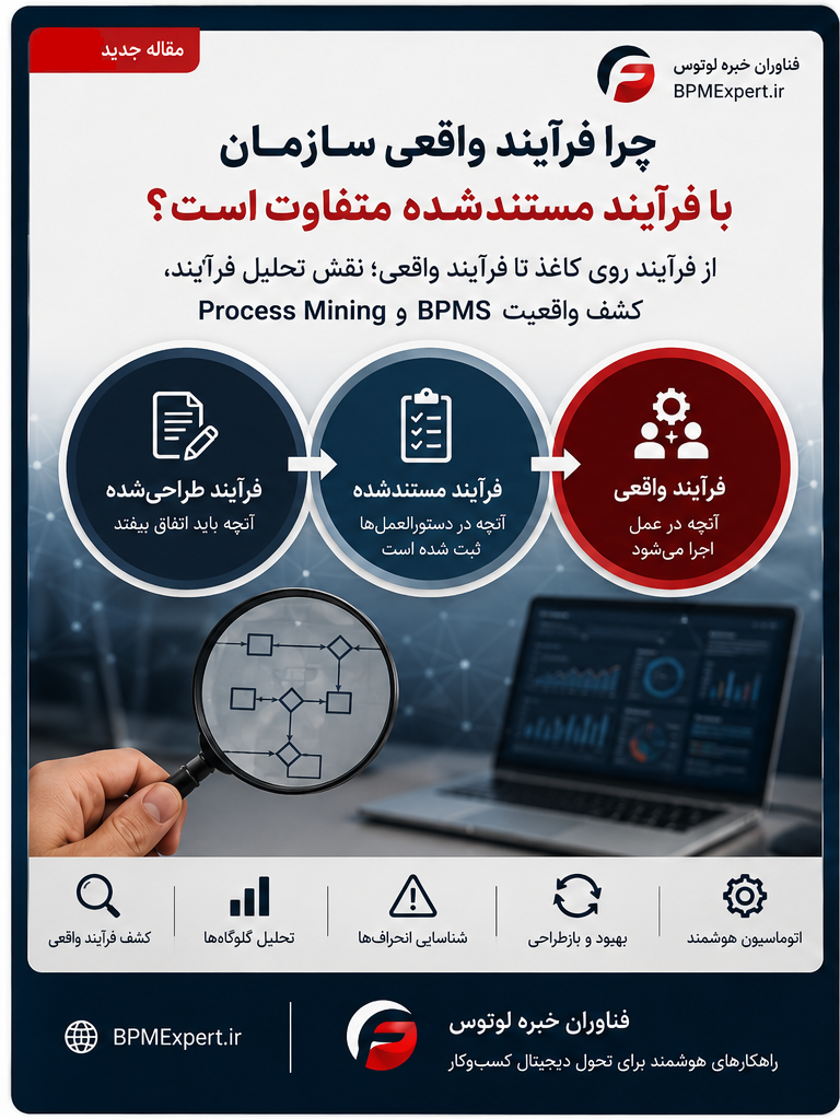 چرا فرآیند واقعی سازمان با فرآیند مستندشده متفاوت است؟ 1