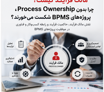 مالک فرآیند کیست؟ چرا بدون Process Ownership، پروژه‌های BPMS شکست می‌خورند؟
