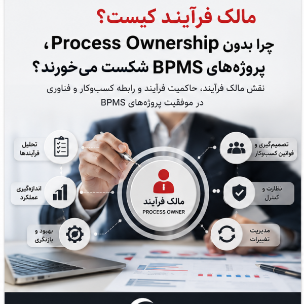 مالک فرآیند کیست؟ چرا بدون Process Ownership، پروژه‌های BPMS شکست می‌خورند؟