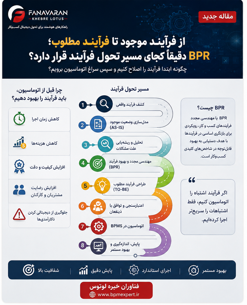 از فرآیند موجود تا فرآیند مطلوب