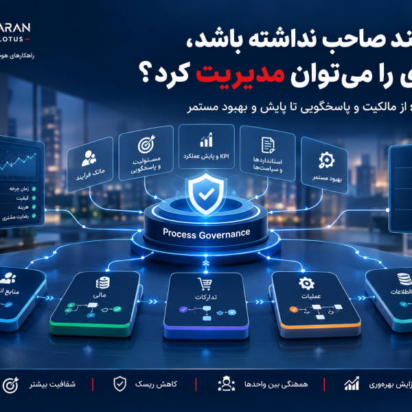 حاکمیت فرآیند کسب و کار