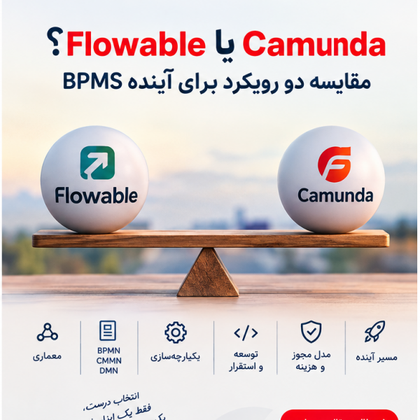 مقایسه کموندا و فلوایبل
