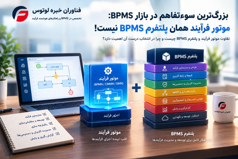 تفاوت موتور فرآیند و پلتفرم BPMS.png